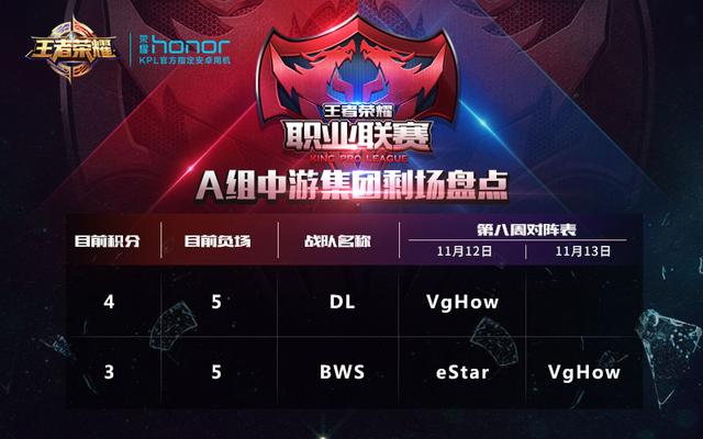 KPL常规赛第八周观赛指南：背水一战谁能突围？