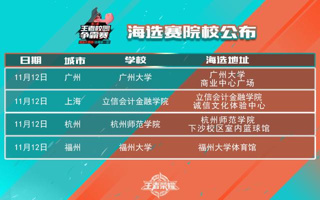 《王者荣耀》第四轮校园赛明日打响四大院校共厮杀