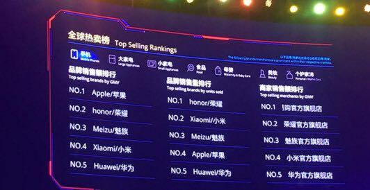 双11手机初战荣耀成赢家OPPO和vivo成“吃瓜群众”