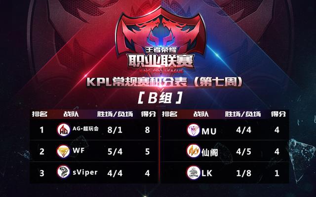 KPL常规赛第八周观赛指南：背水一战谁能突围？