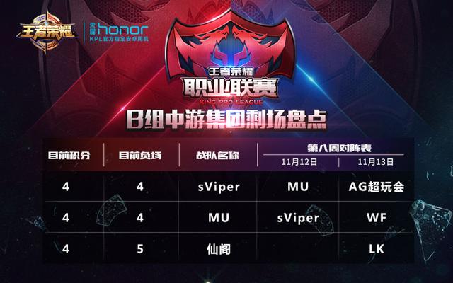 KPL常规赛第八周观赛指南：背水一战谁能突围？