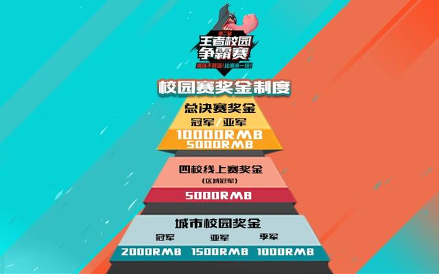 《王者荣耀》第四轮校园赛明日打响四大院校共厮杀